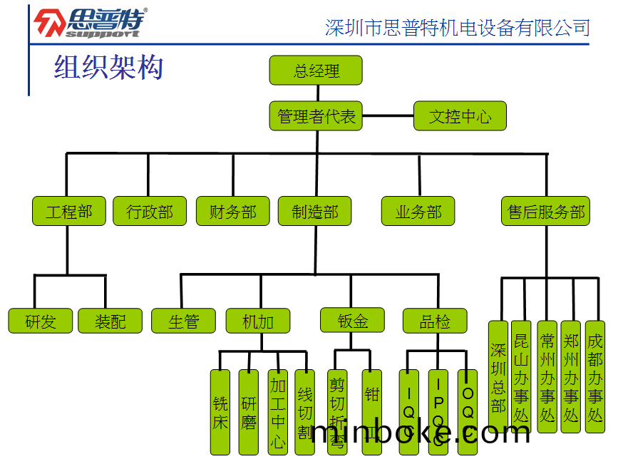 組織(zhi)機(ji)構(gou)